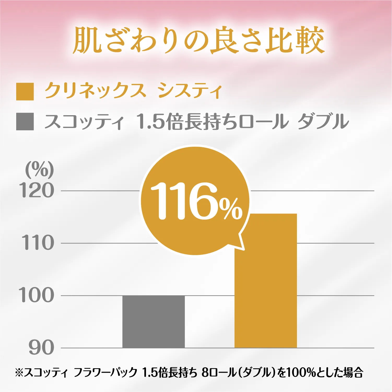クリネックスシスティ ハピネスピンク ダブル35m 10パック/箱 - 画像 (5)